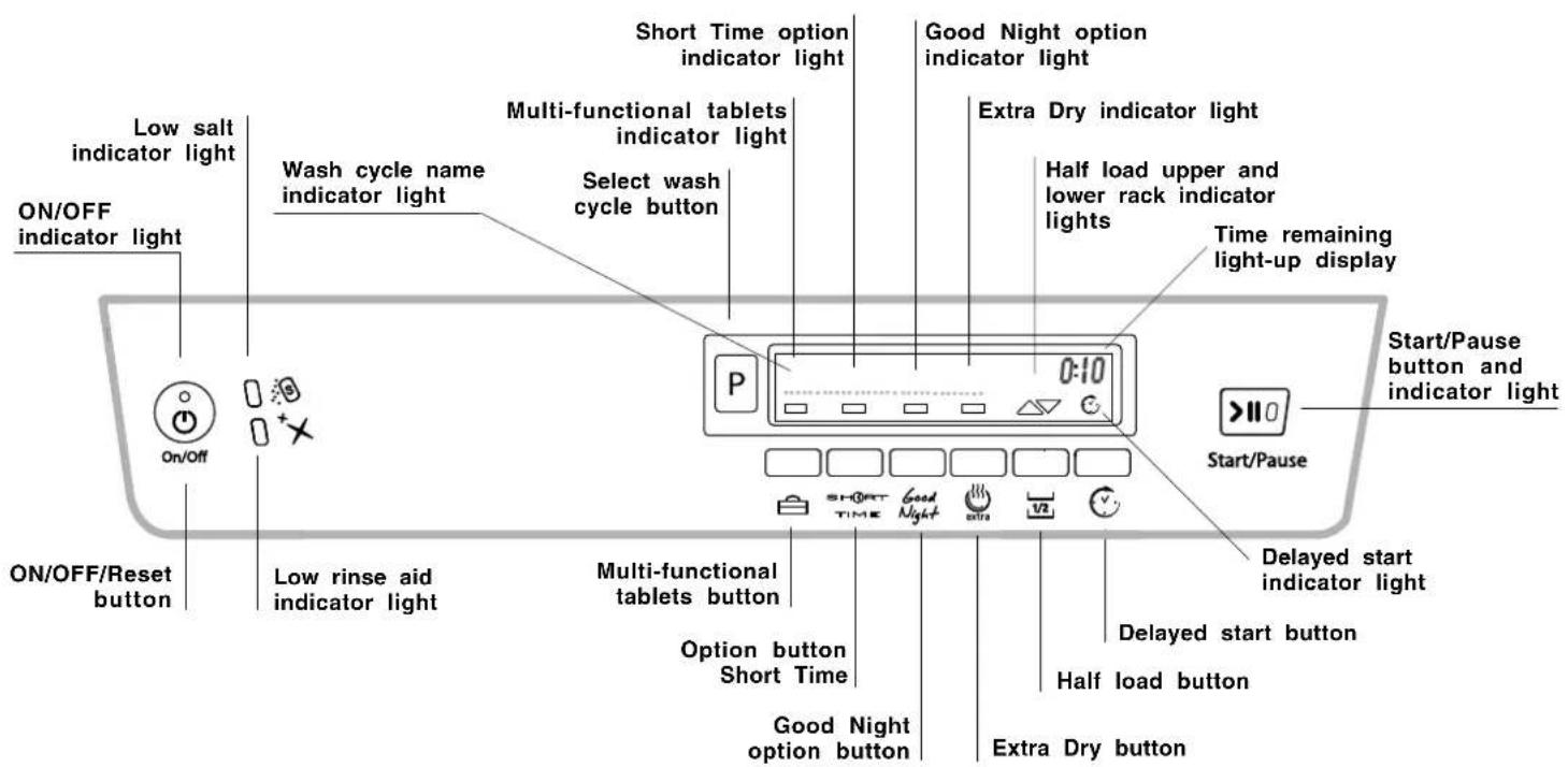 HOTPOINT-ARISTON LDFA++ 12H14 X EU - Description of the appliance - 2