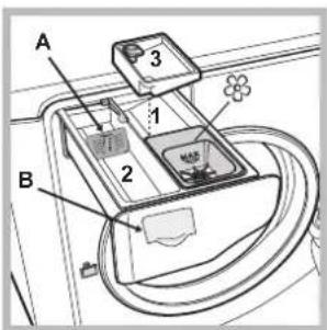HOTPOINT-ARISTON Aqualtis AQ113D 69 EUA - Beschrijving van de wasautomaat - 4