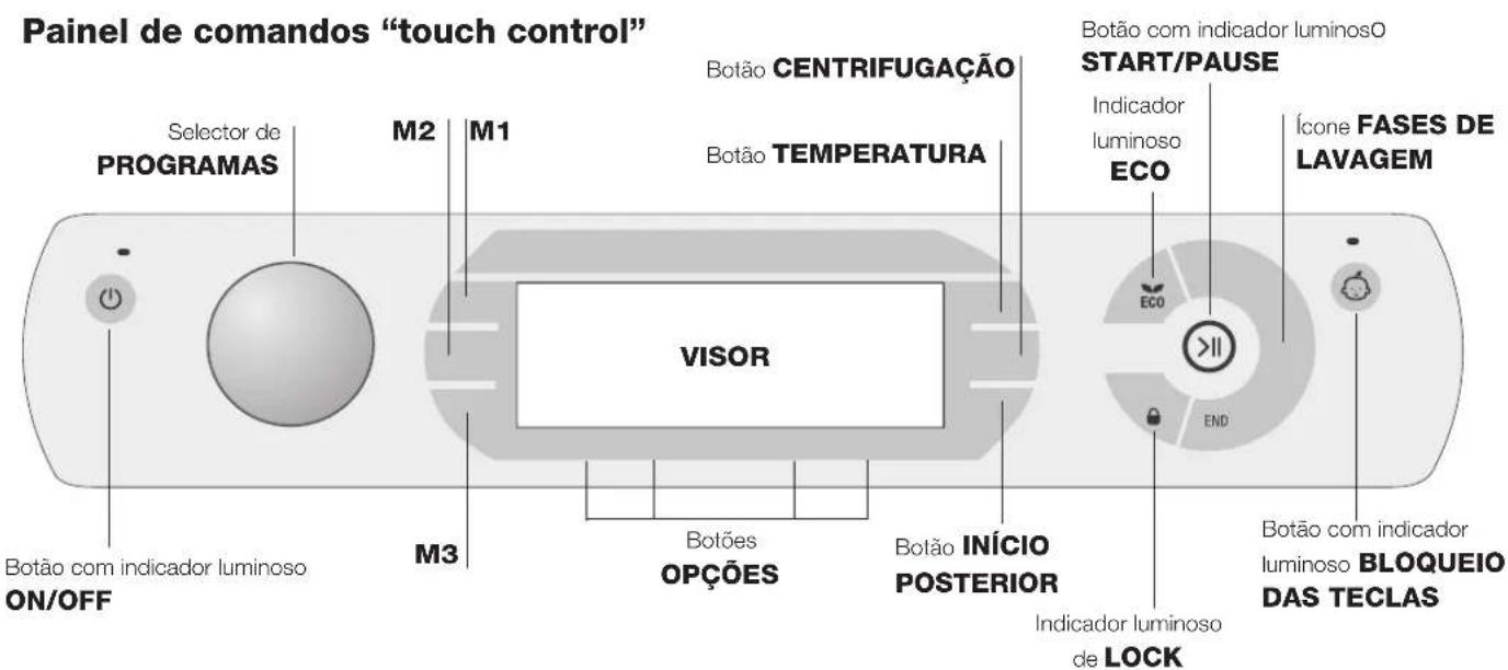 HOTPOINT-ARISTON Aqualtis AQ113D 69 EUA - Modalidade de Stand by - 1