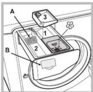 HOTPOINT-ARISTON Aqualtis AQ113D 69 EUA - Descripción de la máquina - 4