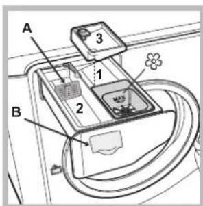 HOTPOINT-ARISTON Aqualtis AQ113D 69 EUA - Description de l'appareil - 4