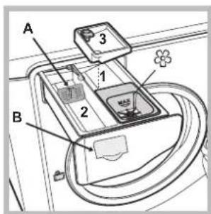 HOTPOINT-ARISTON Aqualtis AQ113D 69 EUA - Beschreibung Ihres Gerätes - 4
