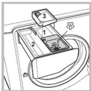 HOTPOINT-ARISTON Aqualtis AQ7F 293 U (EU) - Beschrijving van de wasautomaat - 4