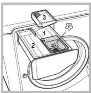 HOTPOINT-ARISTON Aqualtis AQ7F 293 U (EU) - Beschreibung Ihres Gerätes - 5