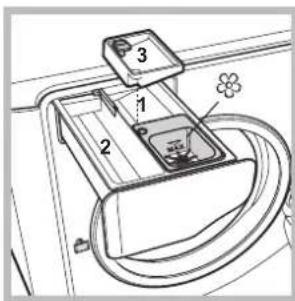 HOTPOINT-ARISTON Aqualtis AQ7F 293 U (EU) - Description of the machine - 5