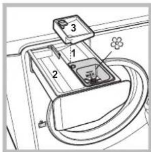 HOTPOINT-ARISTON Aqualtis AQ7F 293 U (EU) - Descrição da máquina - 3