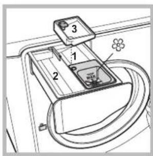 HOTPOINT-ARISTON Aqualtis AQ7F 293 U (EU) - Descrizione della macchina - 5