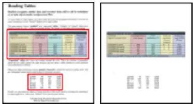 IRIS Readiris Pro 12 - Pour générer des documents相对较ient des tableaux : - 3