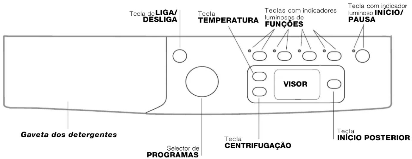 INDESIT Maxi IWE 8128 B (EU) - Painel de comandos - 1