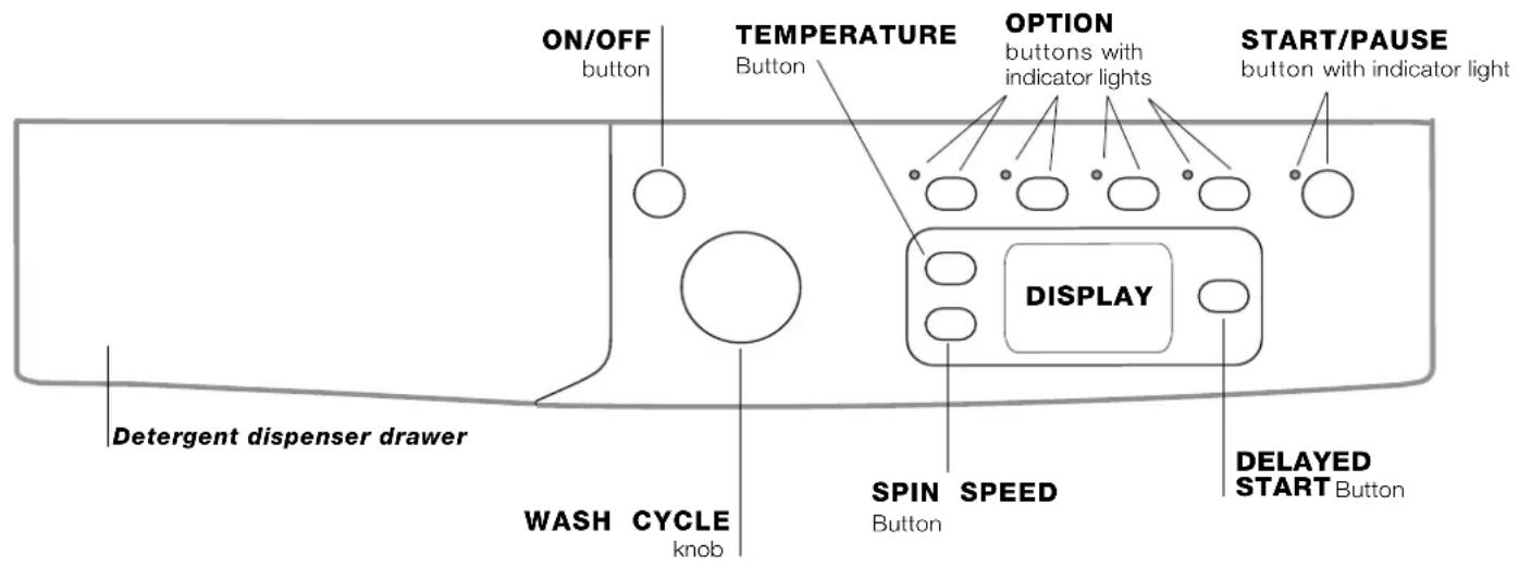 INDESIT Maxi IWE 8128 B (EU) - Description of the washing machine - 1