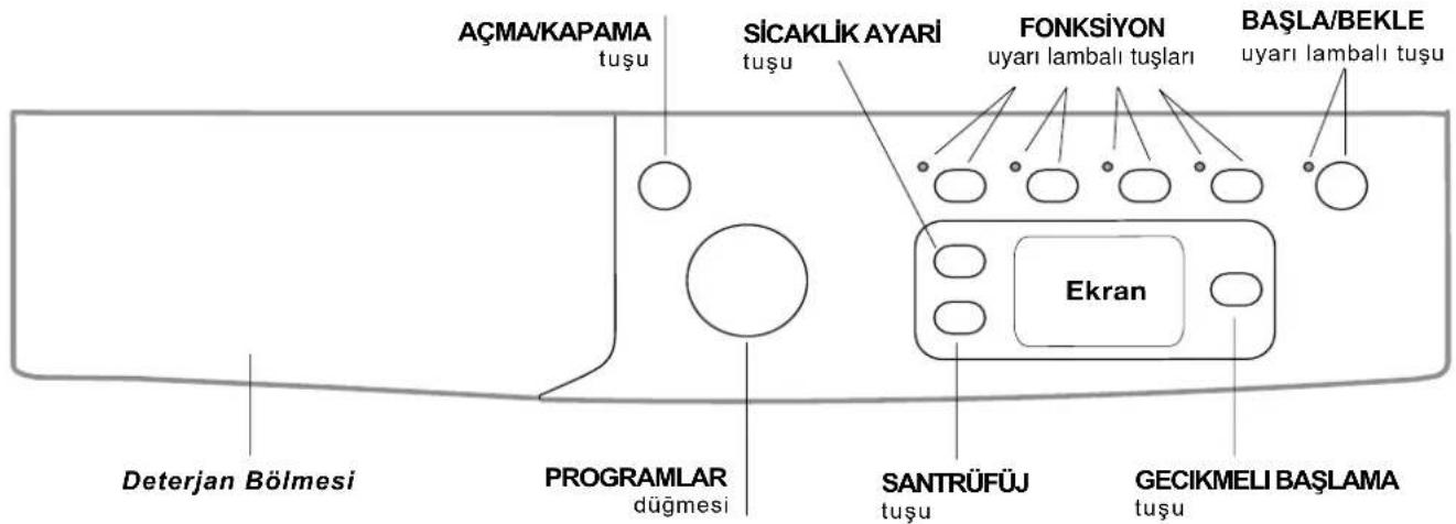 INDESIT Maxi IWE 8128 B (EU) - Kontrol paneli - 1