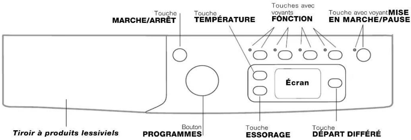 INDESIT Maxi IWE 8128 B (EU) - Bandeau de commandes - 1