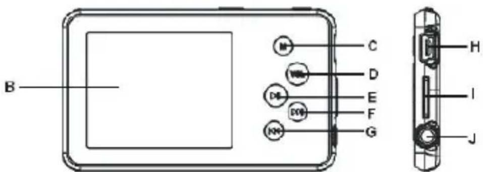 INTENSO Video Cruiser - Éléments de commande - 2
