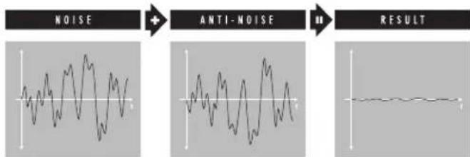 JABRA C820s - Comment fonctionne la suppression active du bruit ? - 1