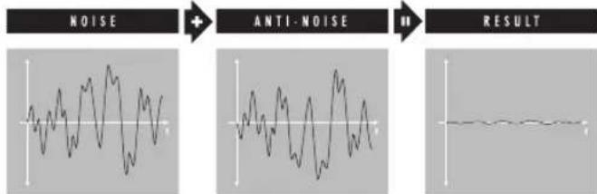JABRA C820s - Wie funktioniert Active Noise Cancellation? - 1