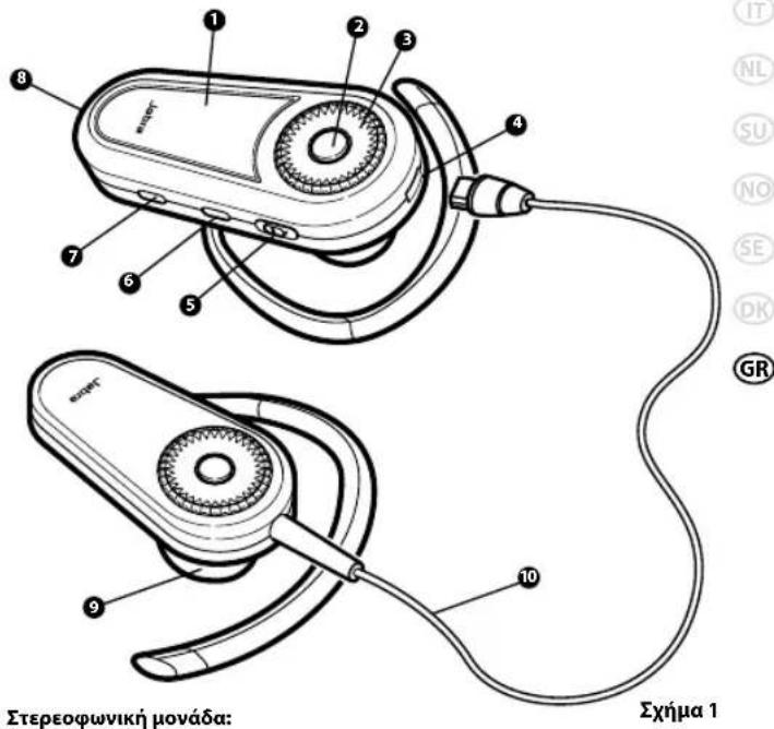 JABRA BT8010 - Γνωριμία με το Jabra BT8010 - 1