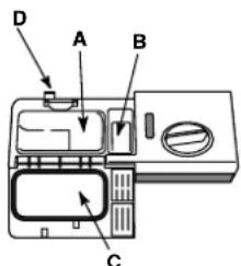 INDESIT DFG 262 S EU - Measuring out the detergent - 1