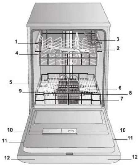 INDESIT DFG 262 S EU - Description of the appliance - 1