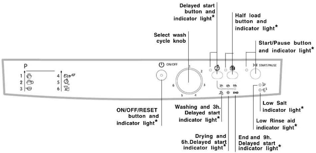 INDESIT DFG 262 S EU - Description of the appliance - 2
