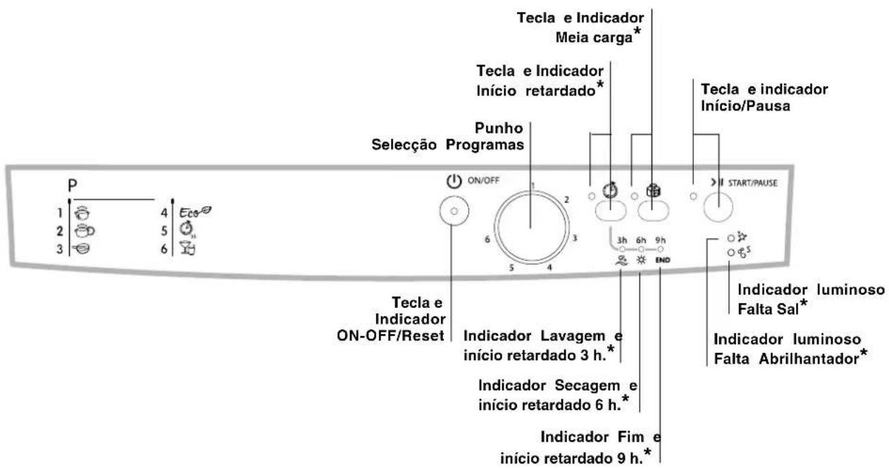 INDESIT DFG 262 S EU - Advertências para a primeira lavagem - 2