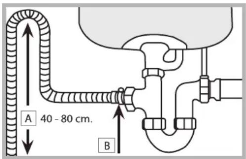 INDESIT DFG 262 S EU - Connecting the water outlet hose - 1