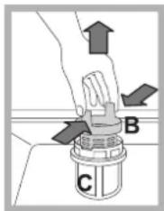 Diagram showing a hand pressing a component labeled B and C with directional arrows indicating movement or force.