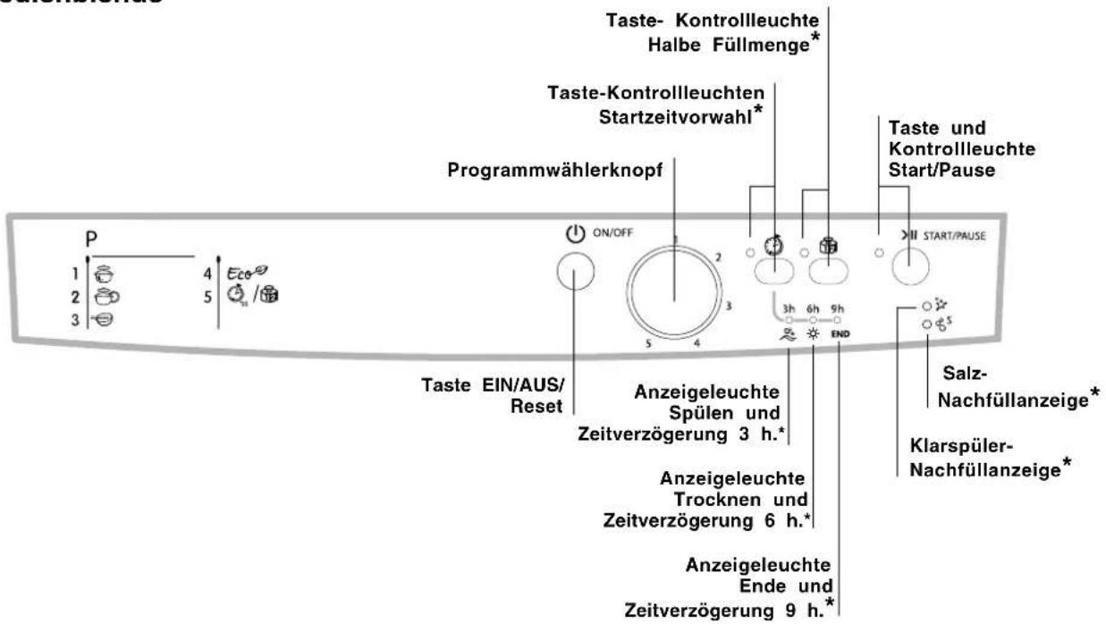 Taste- Kontrollleuchte Halbe Füllmenge* Taste-Kontrollleuchten Startzeitvorwahl* Programmwählerknopf Taste und Kontrollleuchte Start/Pause ON/OFF 3h 6h 9h END SALZ- Nachfüllanzeige* Klarspüler- Nachfüllanzeige* Taste EIN/AUS/ Reset Anzeigeleuchte Spülen und Zeitverzögerung 3 h.* Anzeigeleuchte Trocknen und Zeitverzögerung 6 h.* Anzeigeleuchte Ende und Zeitverzögerung 9 h.*