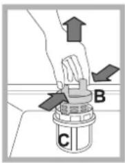 Diagram showing a hand operating a valve labeled B with directional arrows and component C, likely illustrating fluid or mechanical process.