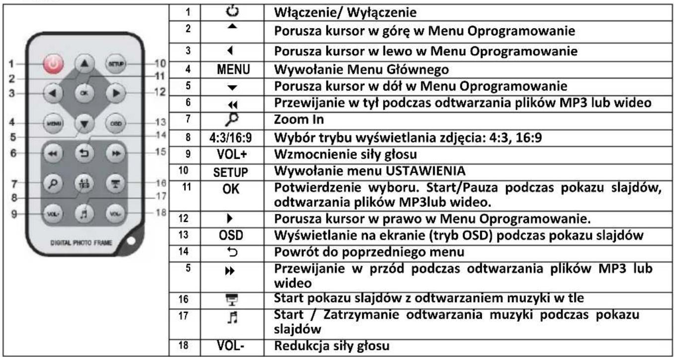 INTENSO MediaDesigner - PRZEGLAD FUNKCJI PRODUKTU - 3