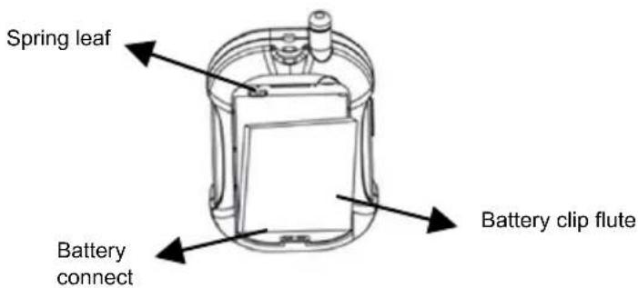 ITTM Easy5+ - Installing the Battery - 1