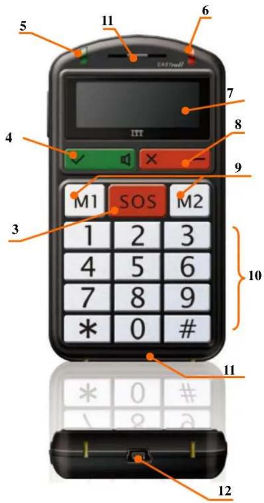 ITTM EasyCall - Introduction - 2