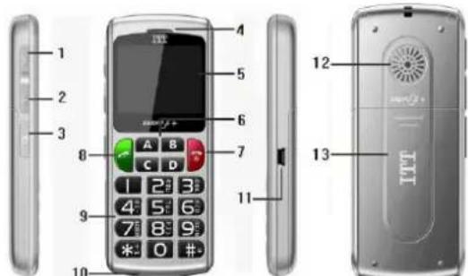 ITTM EasyMax - Introduction à ce téléphone - 1