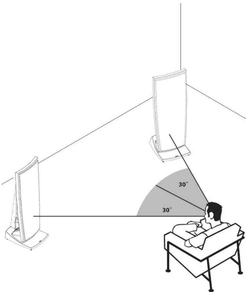 JAMO R 907 - LISTENING POSITION - 1