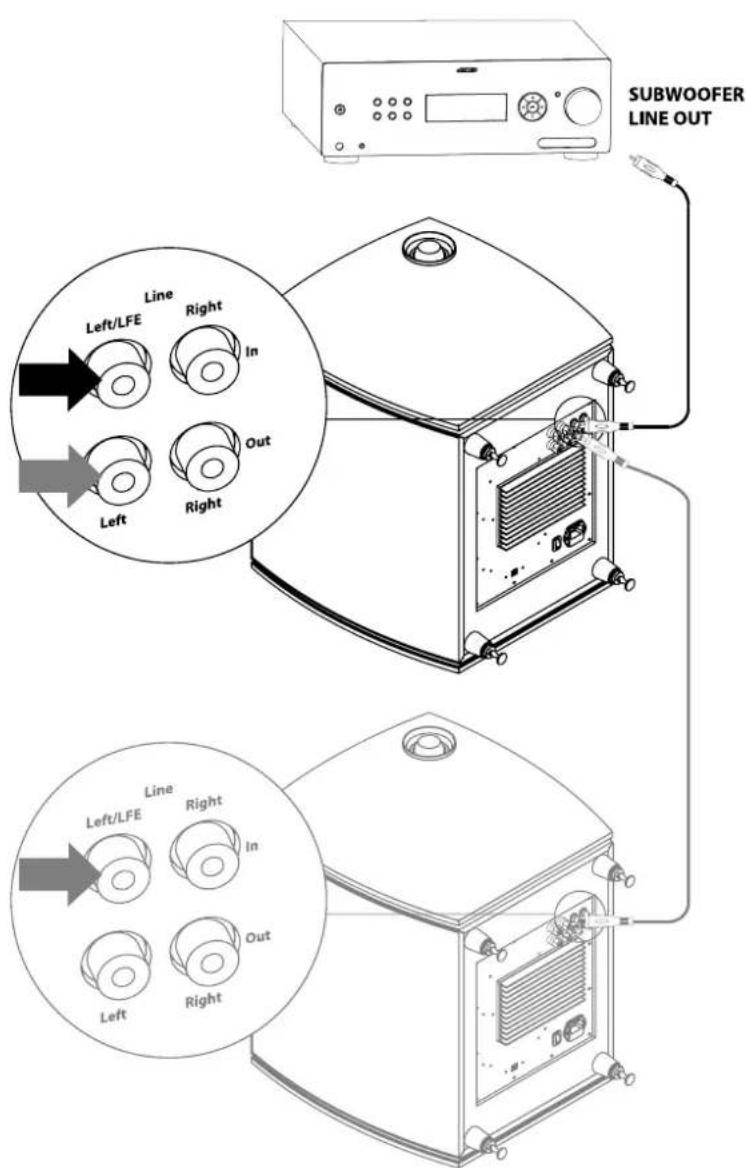 JAMO C 805 - Line/LFE connettori di ingresso (input terminals) - 1