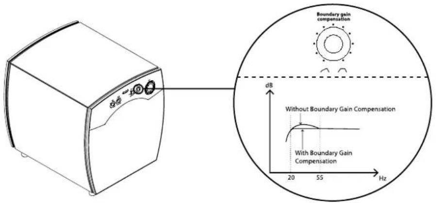 JAMO C 809 - Liminete Variabile della Compensazione di Guadagno - 1