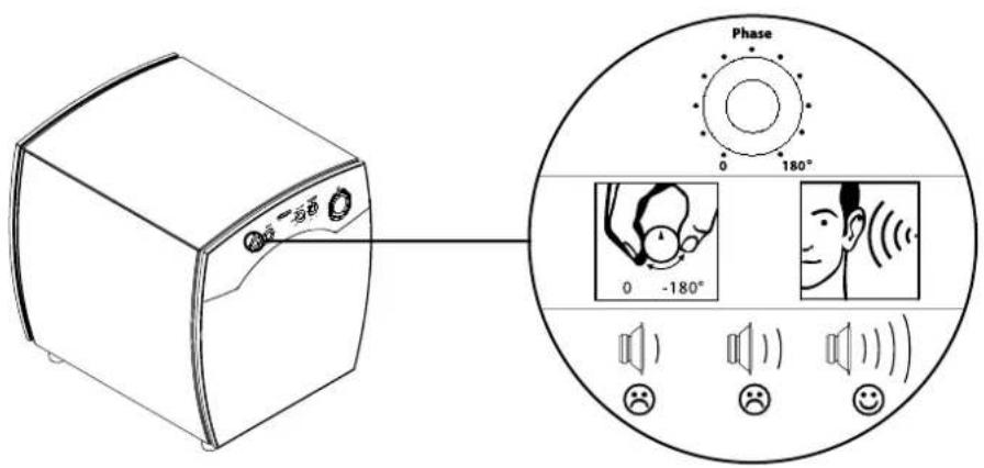 JAMO C 809 - 超重低音音箱上的调节选择 - 2