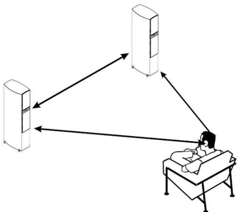 JAMO C 809 - Stereo-trekanten - 1