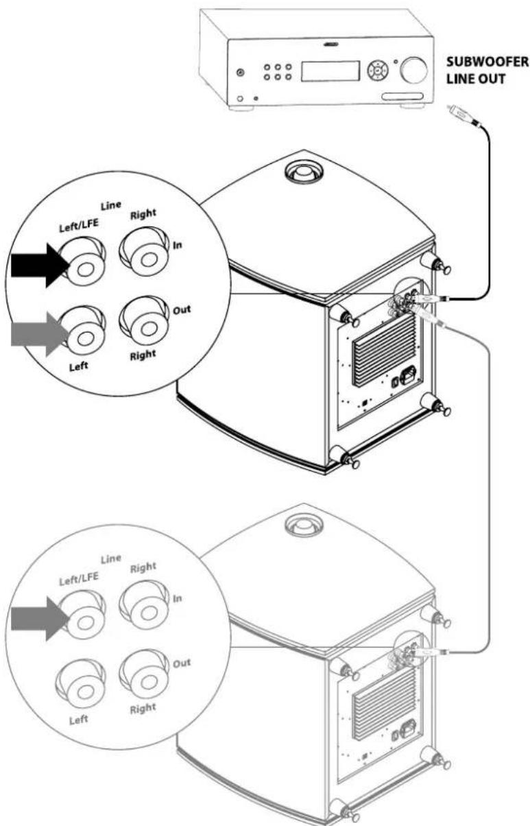 JAMO C 809 - Line/LFE input terminals - 1