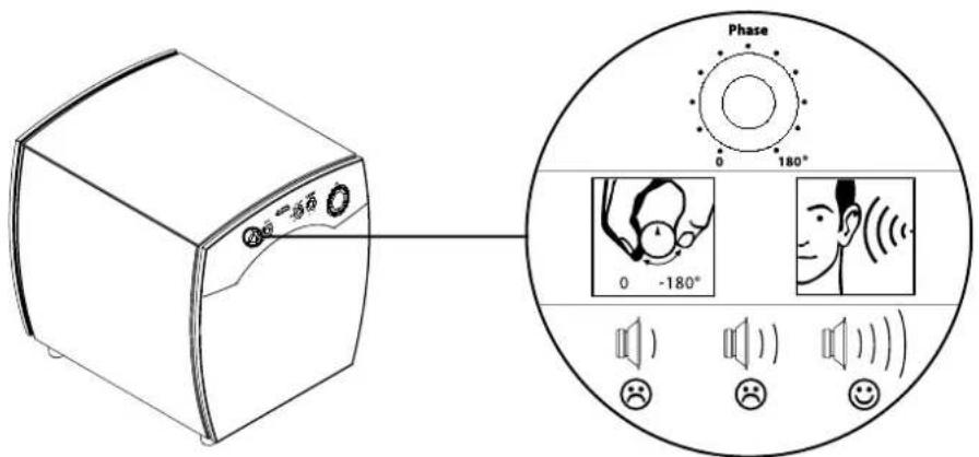 JAMO C 809 - Fase - 1