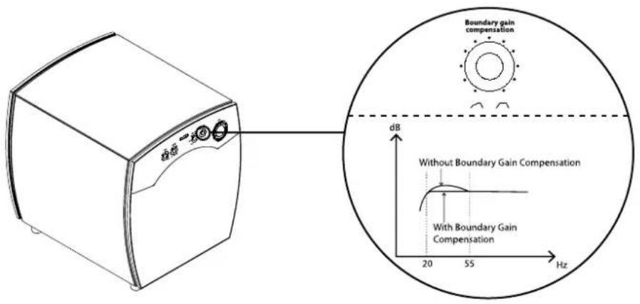 JAMO C 809 - Variable Boundary Gain Compensation - 1