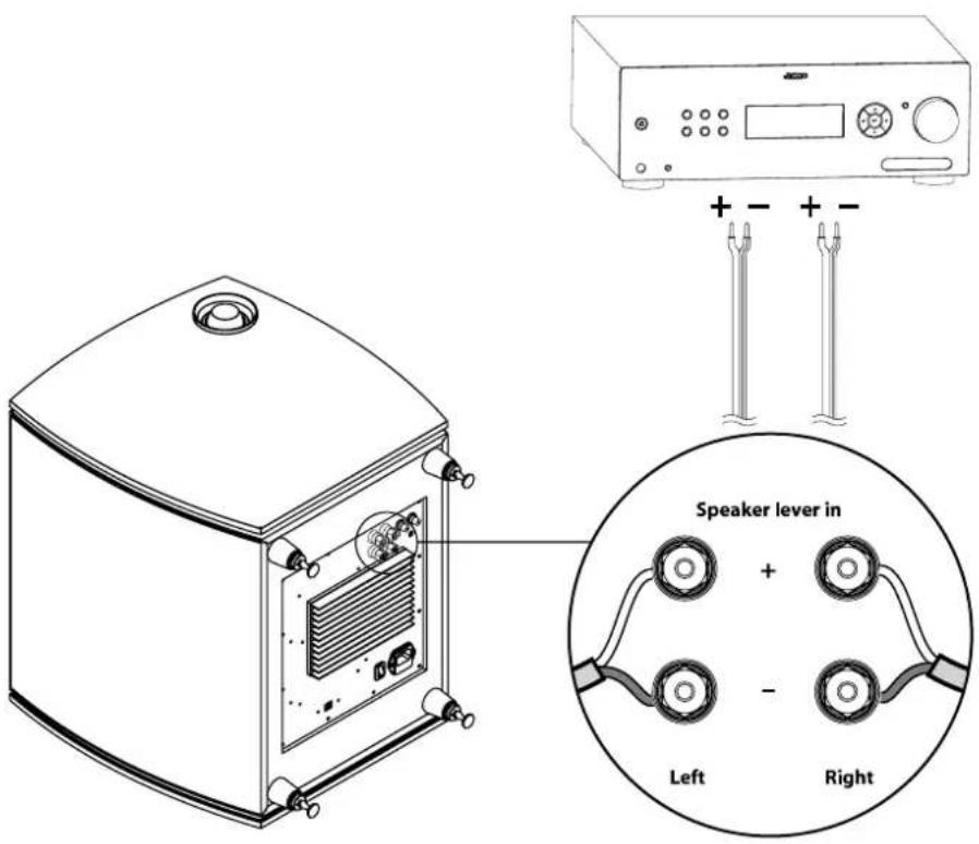 JAMO C 809 - Speaker level input terminals - 1