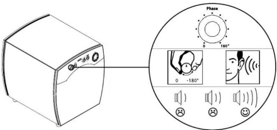 JAMO C 809 - Phase - 1