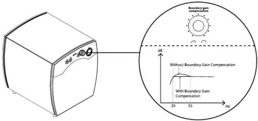 JAMO C 809 - Auto/On/Off - 2
