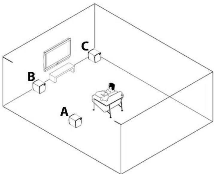 JAMO C 809 - Tre forskellige placeringer - lydrefl ekser og forstærkning - 1
