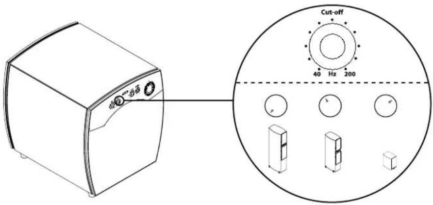 JAMO C 809 - 截止频率 - 1