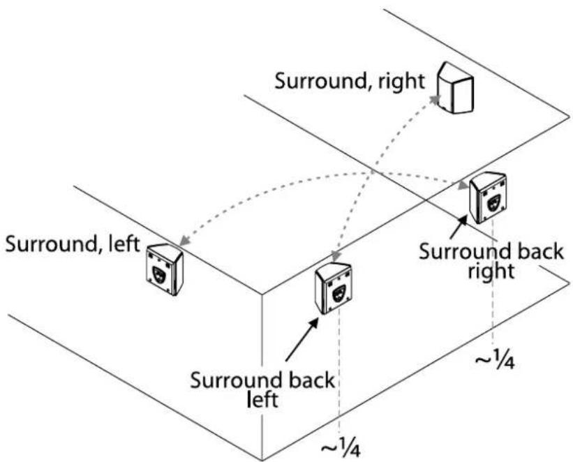 JAMO C 809 - and 7.1 setup - 2