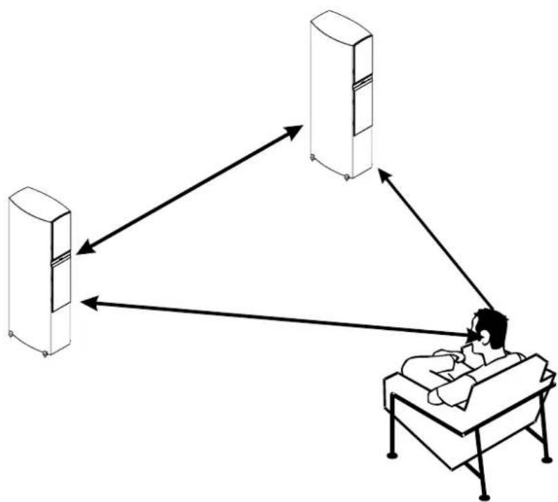 JAMO C 809 - Kolmiosäntö - 1