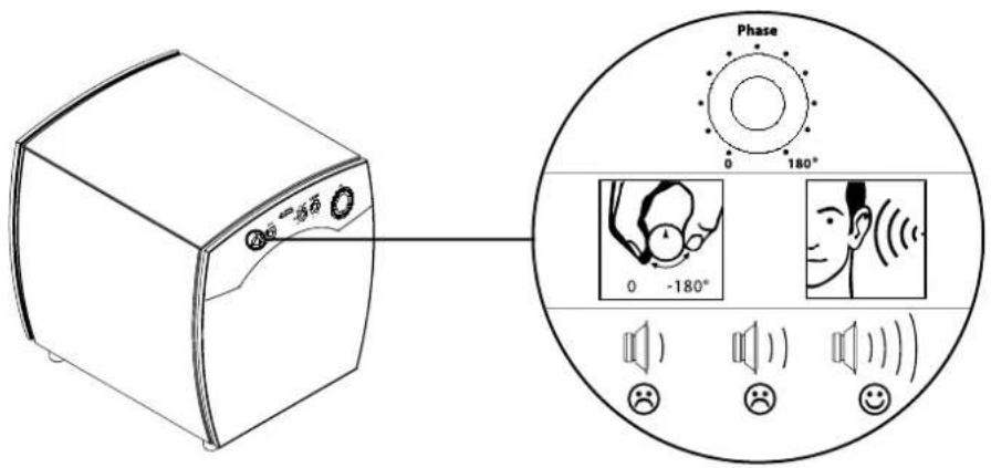 JAMO C 809 - Opiones de ajuste del subwoofer - 2