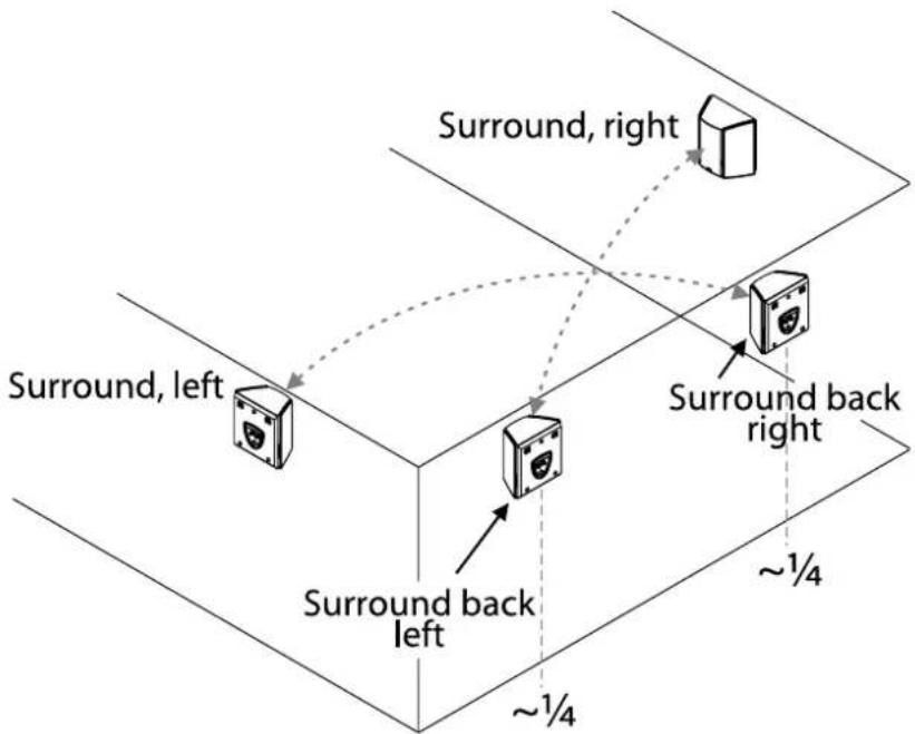 JAMO C 809 - Sistema 6.1 e 7.1 - 2