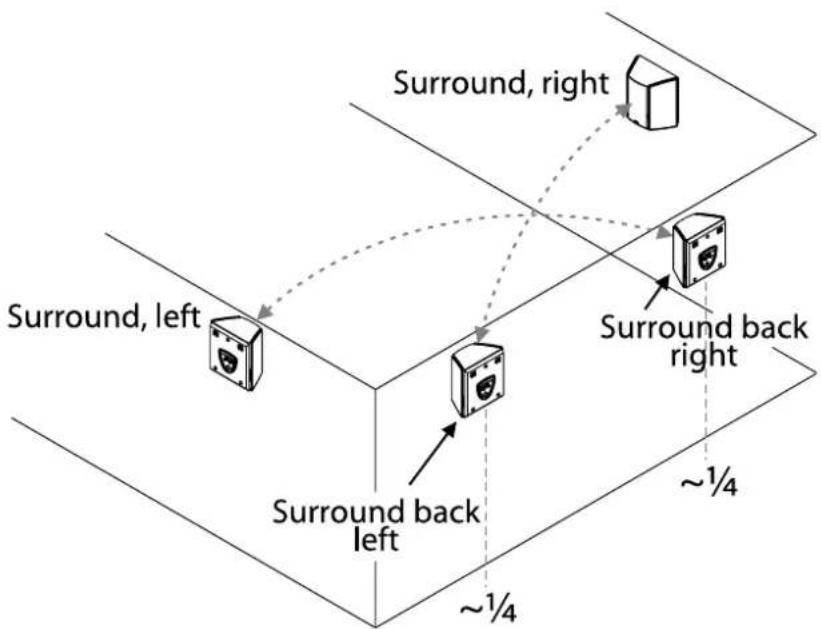 JAMO C 809 - 6.1-og 7.1-kanal opsætning - 2